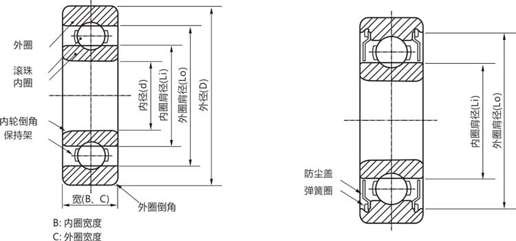 高精密602xzz/rs/rz/開式微型深溝球軸承結構說明